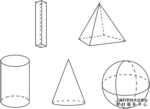 影像测量仪检测到的基本几何要素