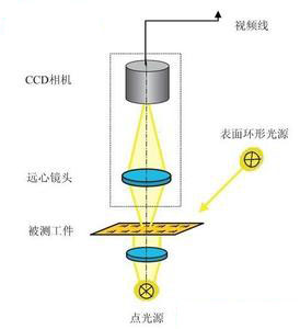 影像测量仪分辨率调整示意图