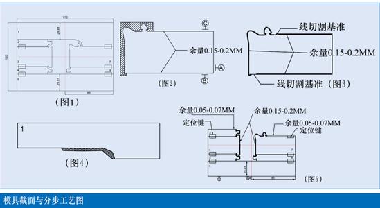 二次元影像测量仪检测模具的精度图