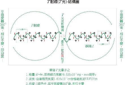 影像测量仪色差形成原因之一--光子运动图