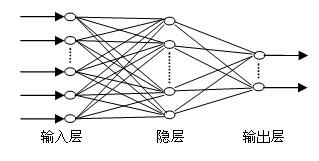 三坐标测量仪的人工神经网络技术工程图