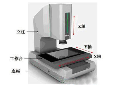 影像测量仪结构示意图