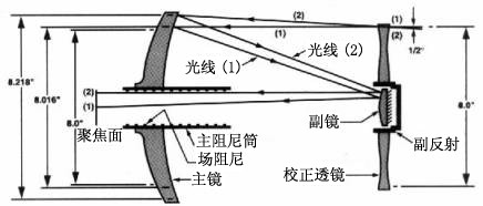 影像测量仪照明方案工程原理图